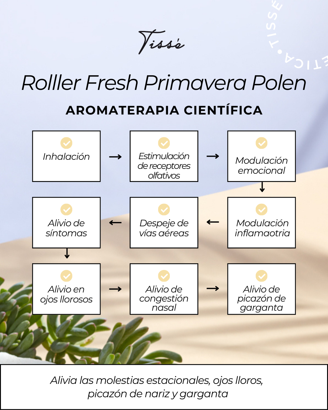 Roller Fresh Primavera y Polen